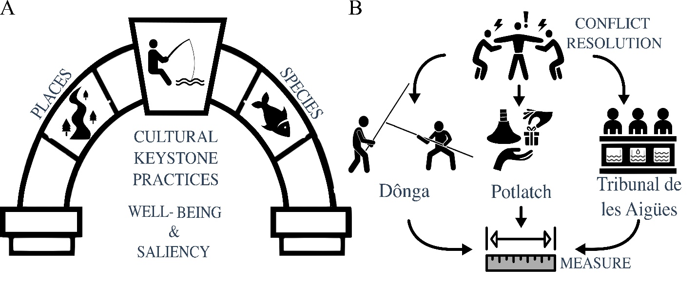 A diagram of a person fishing

AI-generated content may be incorrect.